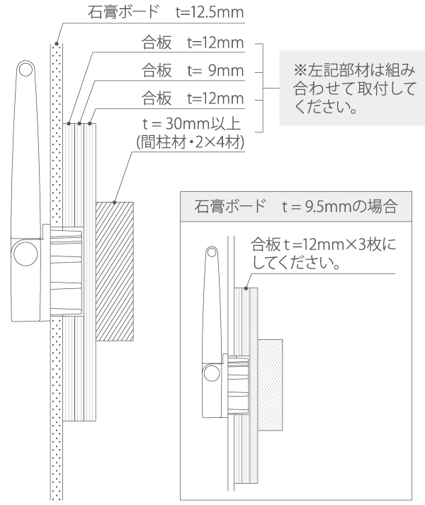 推奨下地