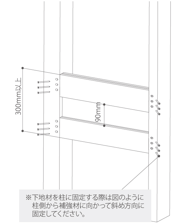 推奨下地