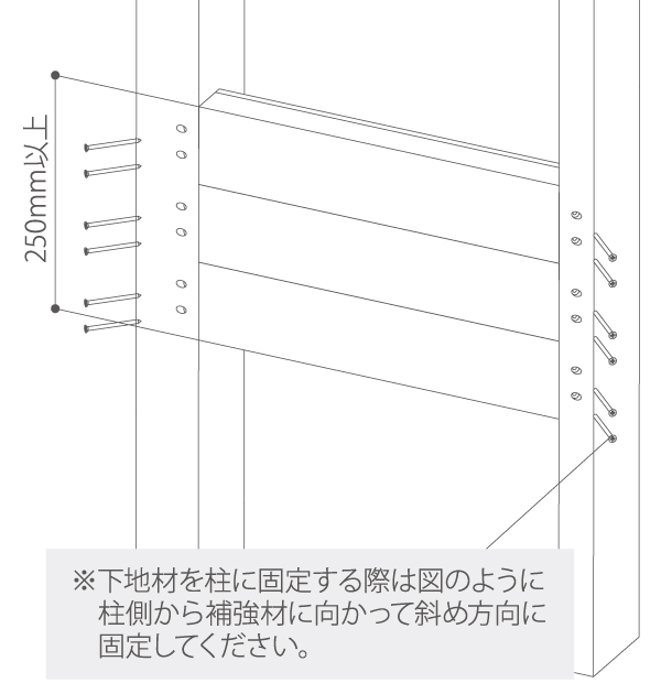 推奨下地