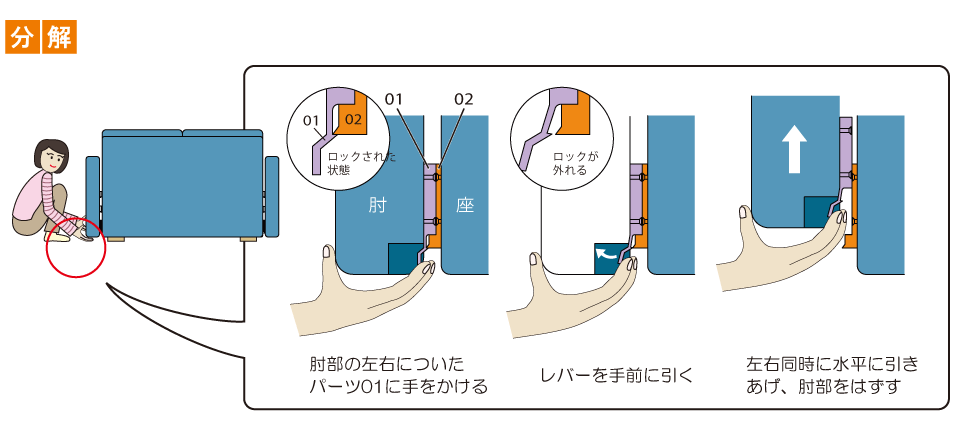 分解