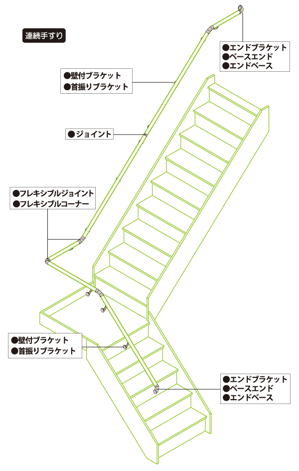 連続手すり