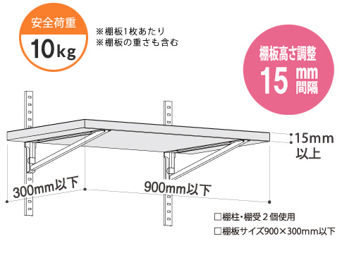 棚柱背面ブラケット