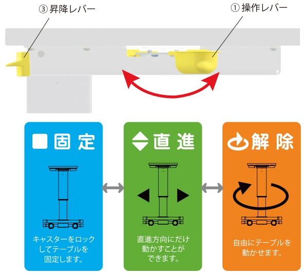 らくらく操作ボタンで機能制御