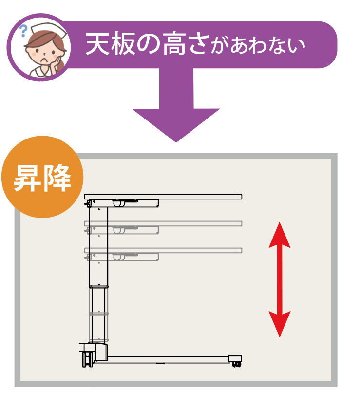 低床型ベッドでも安全。