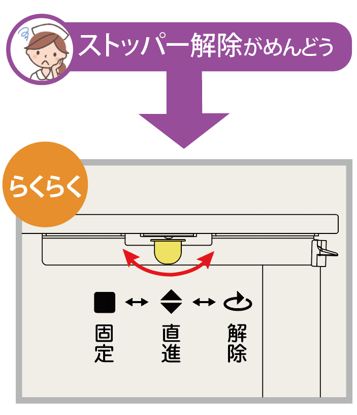 組み立て不要！すぐ使えます。